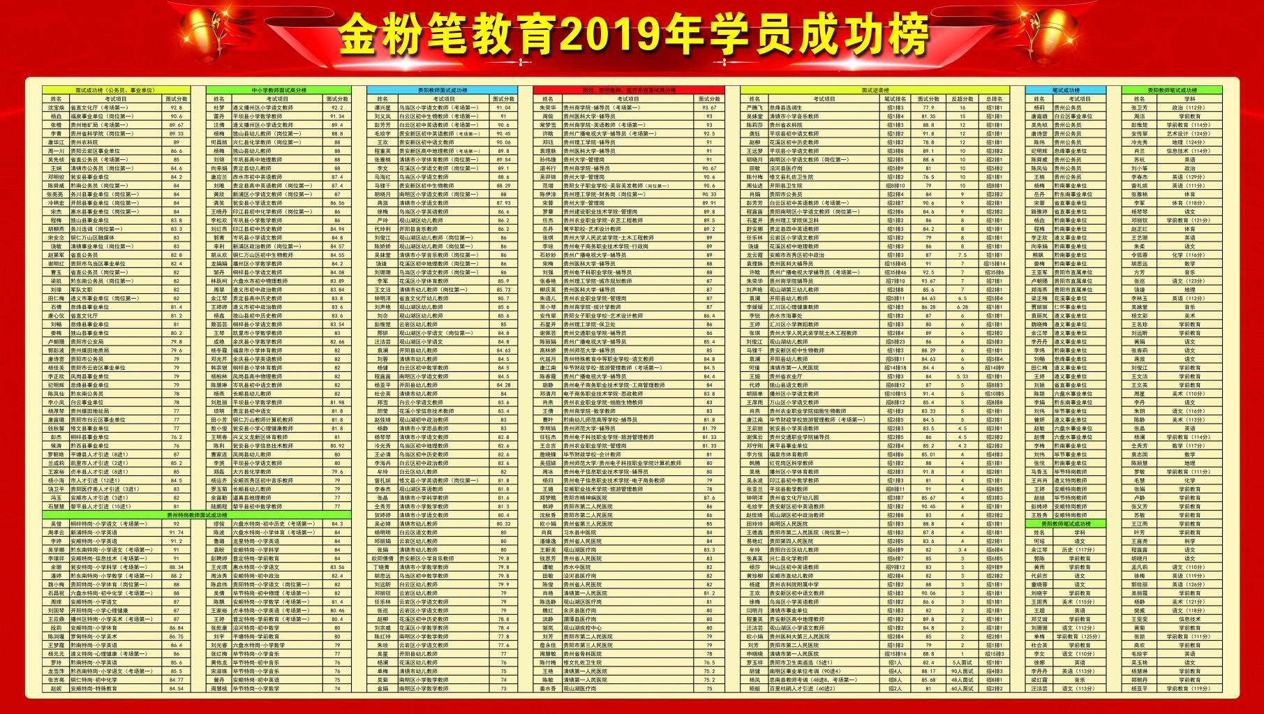 怎樣備考貴州2021下半年事業(yè)單位考試？
